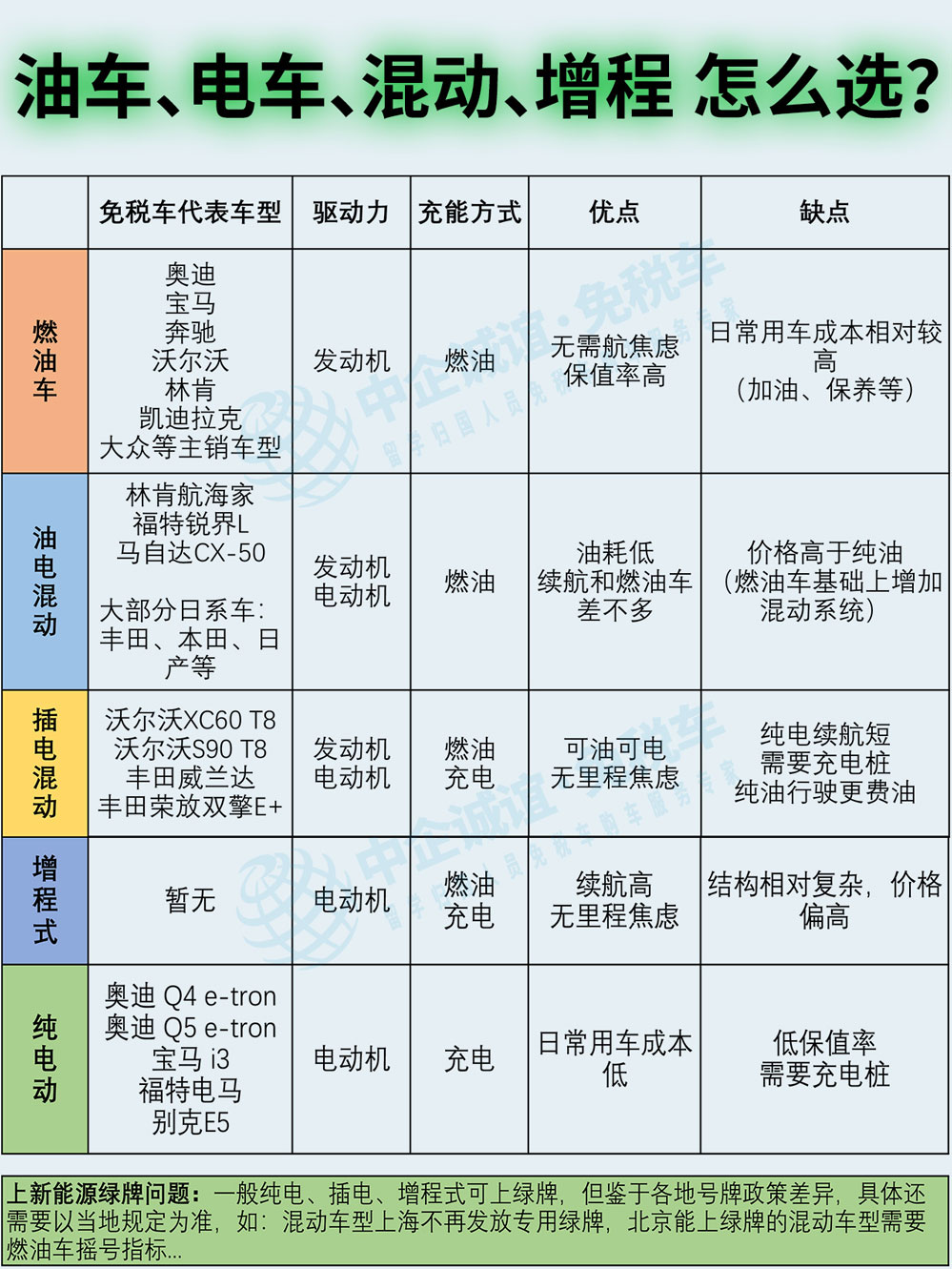 中企誠誼留學(xué)生免稅車新能源